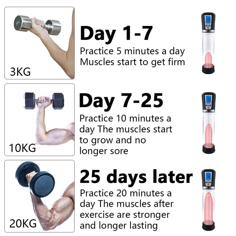 LCD Electric Penis Pump Penis Enlargement Extend Pump Penis Trainer Male Masturbators Cup Dick Pump Sex Toys for Men