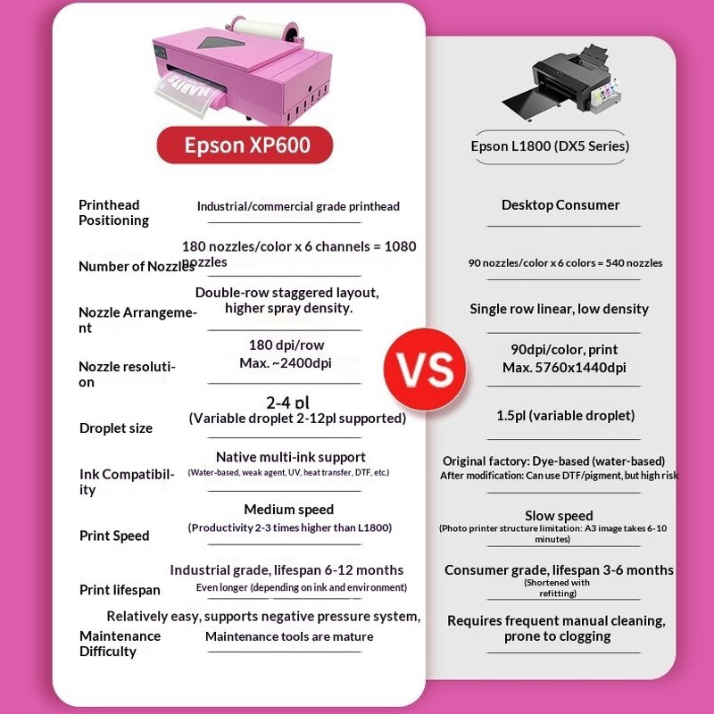 DTF Printer Machine Supplier - A3 Roll with Oven for Heat Transfer Film