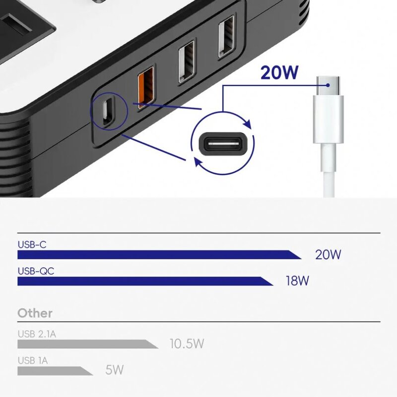 Car Power Inverter Adapter Manufacturer - 2023 Newly 200W DC12V to AC110V 4 USB Ports Dual with Type C
