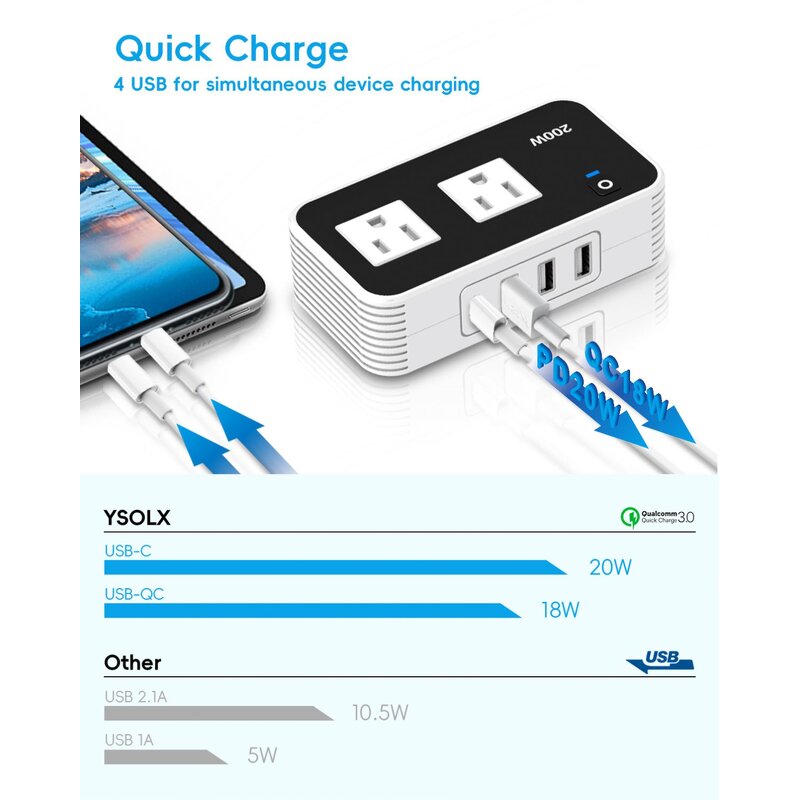 Car Power Inverter Adapter Manufacturer - 2023 Newly 200W DC12V to AC110V 4 USB Ports Dual with Type C