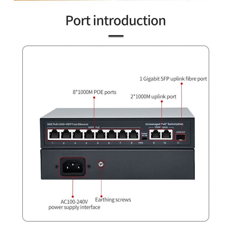 Standard POE Switch Factory - 11 Ports 1000Mbps 8 PoE+ 2 Gigabit Uplink +1 SFP 120W Unmanaged
