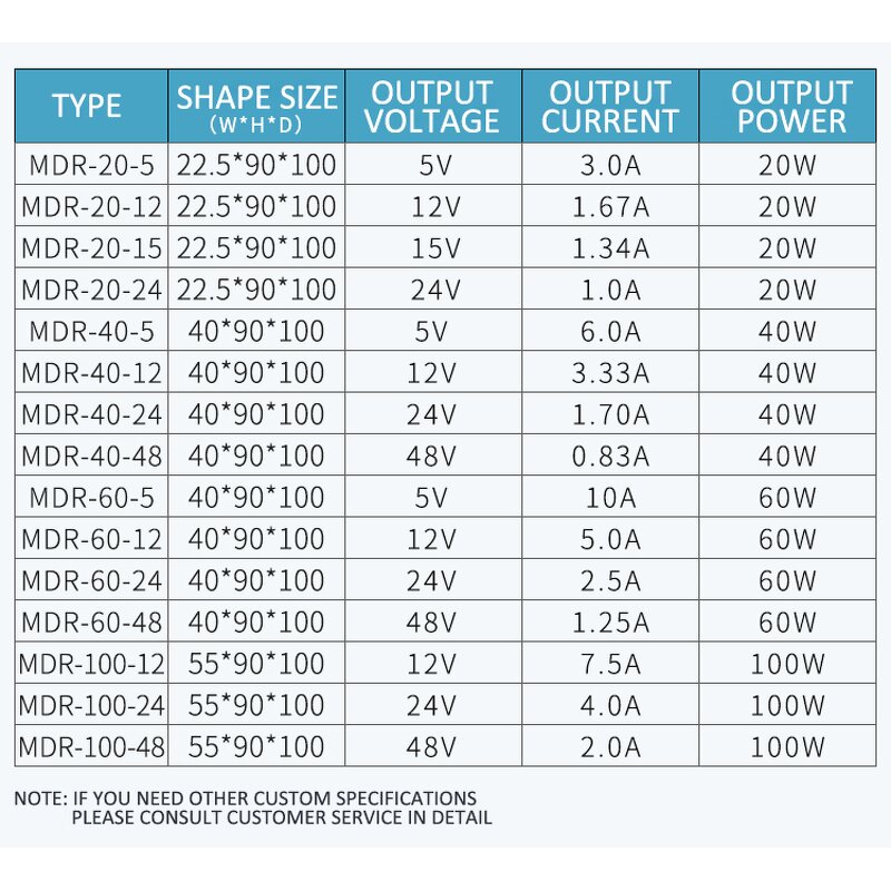 Industrial DIN Rail Power Supply Factory - SMPS Original NDR-120-24 120W 24V 5A Single Output