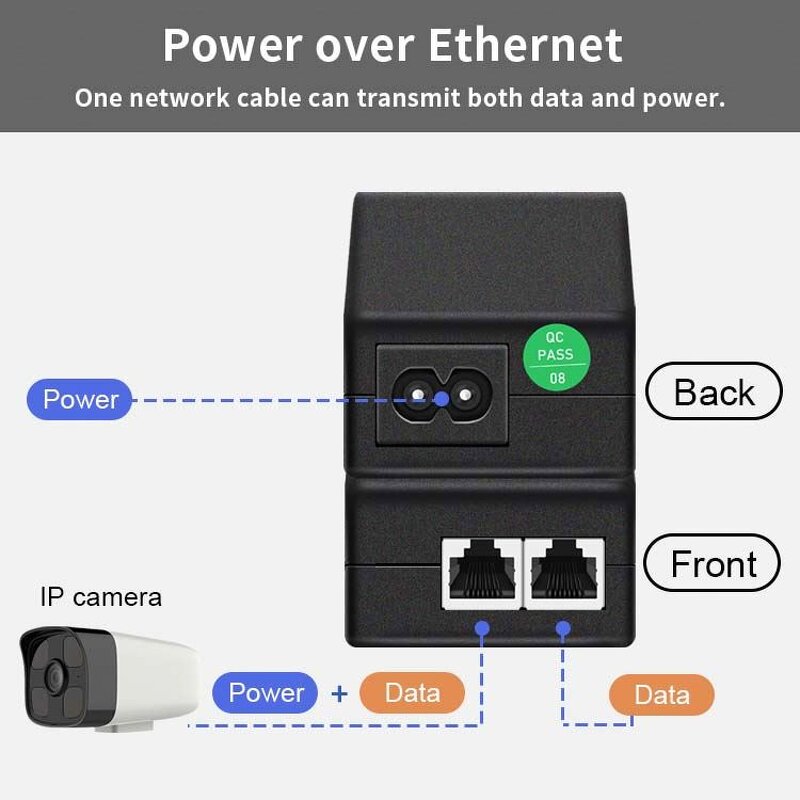 Power Gigabit POE Adapter Factory - 15w-90w PoE Injector for IP Camera Wireless AP