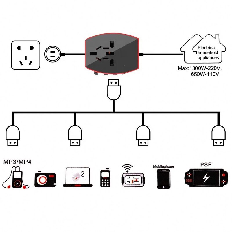 International Travel Converter Factory - Christmas EU UK US AU Socket Mini Universal World