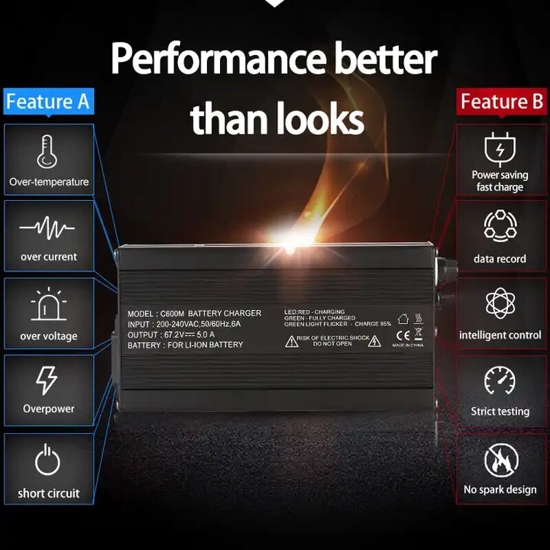 Battery Charger Manufacturer - C600M 12V-96V 4.5-20A Li-Ion & LIFEPO4 for Motorcycles Electric Forklifts