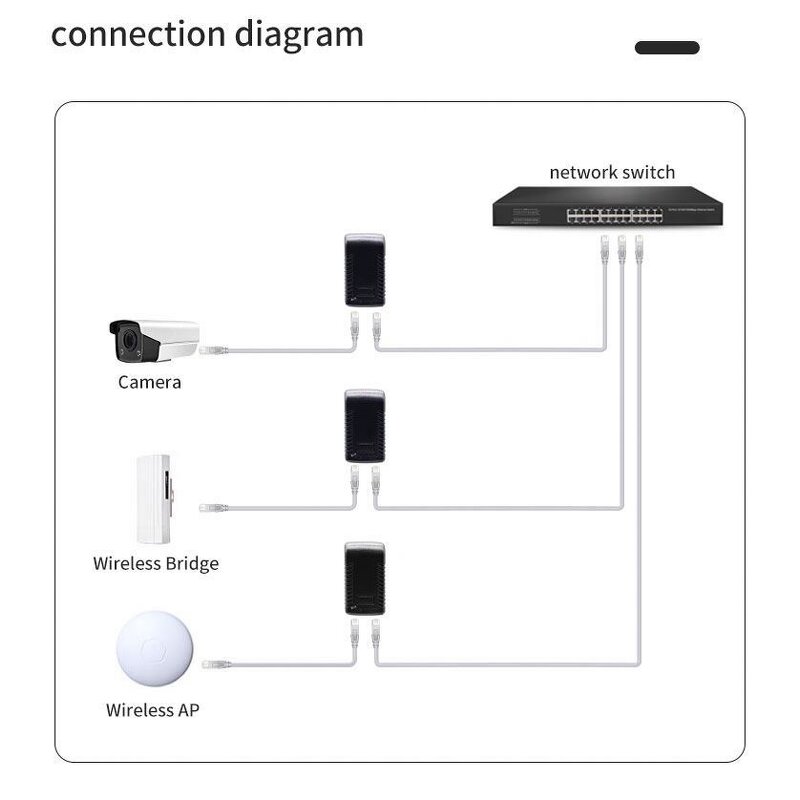 POE Injector Manufacturer - 48V 0.5A AC to DC Wall-plug Non-standard 10/100/1000Mbps 24W RJ45