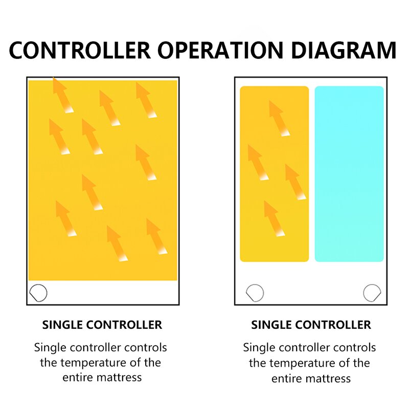 Tourmaline Hot Water Blanket Manufacturer - Amethyst Mattress for Detox Home Constant Temperature