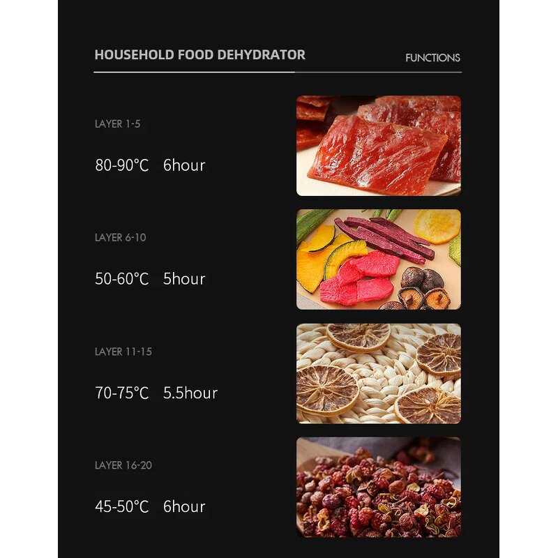 Food Dehydrator Manufacturer - Electric Drying Oven Steel Lab Fruit and Vegetable