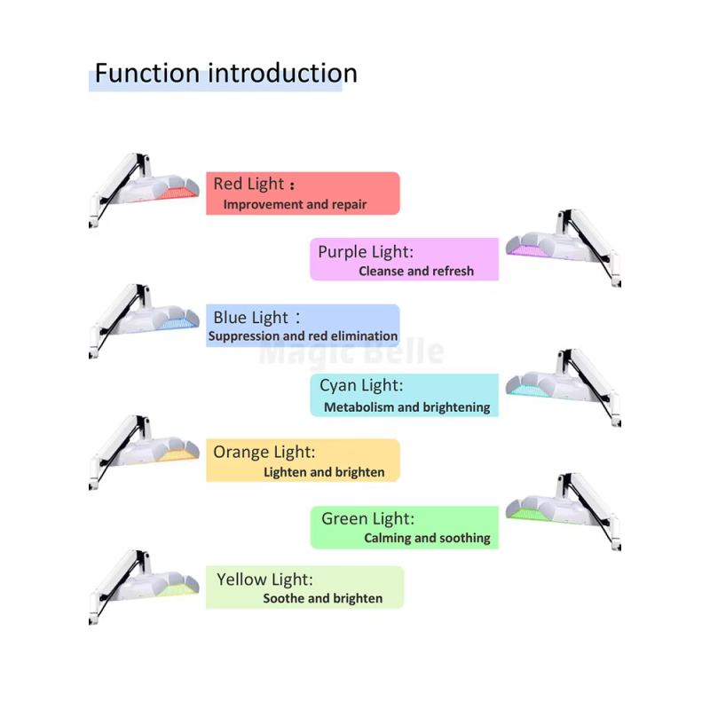 LED Face Mask Factory - Infrared 7 Colors Red Light Therapy