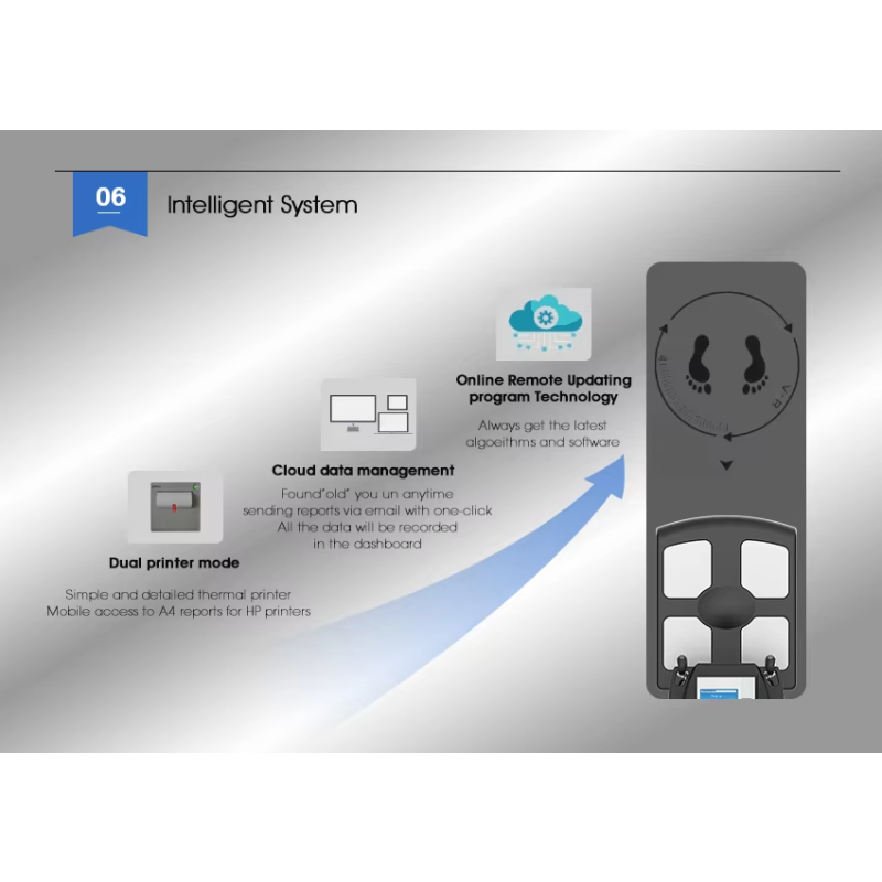 Body Analyzer Machine Manufacturer - Technology Smart Fat Scan