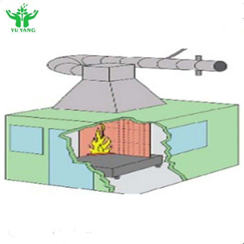 Single Burning Item Test Apparatus - Professional BS EN 13823