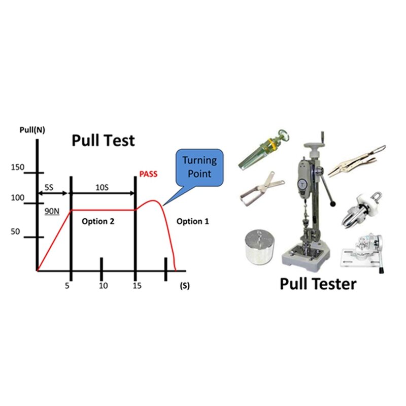 Button Pull Tester - Snap Button Tensile Strength Testing