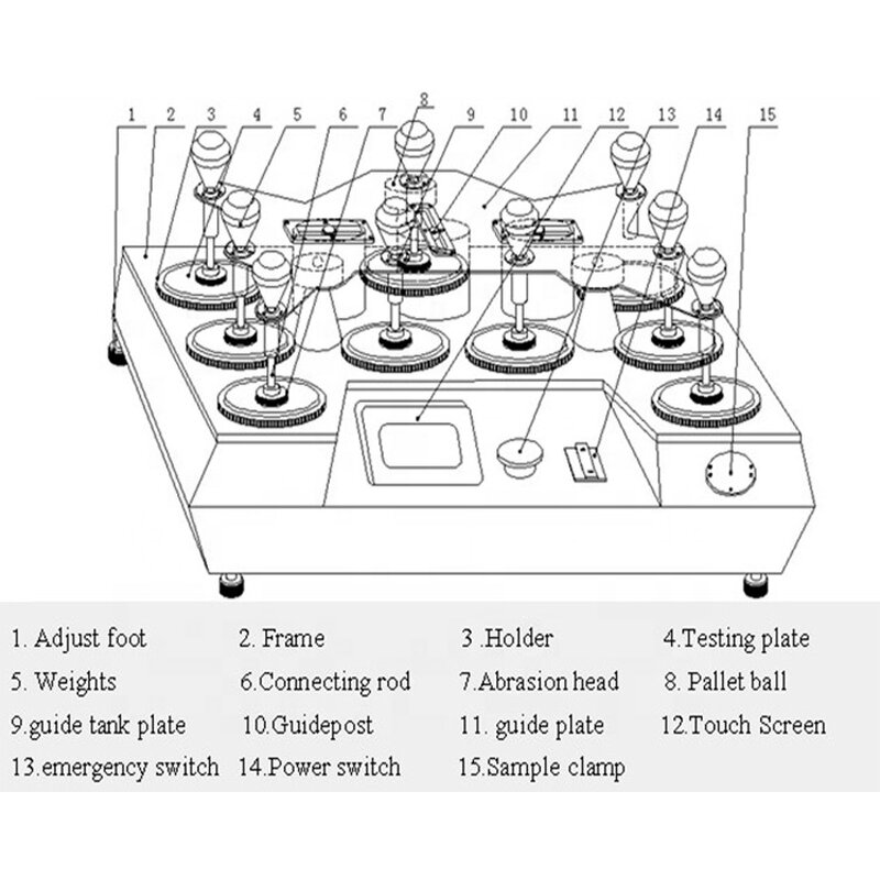 Martindale Abrasion Tester - ISO 12947-2 for Textile Resistance