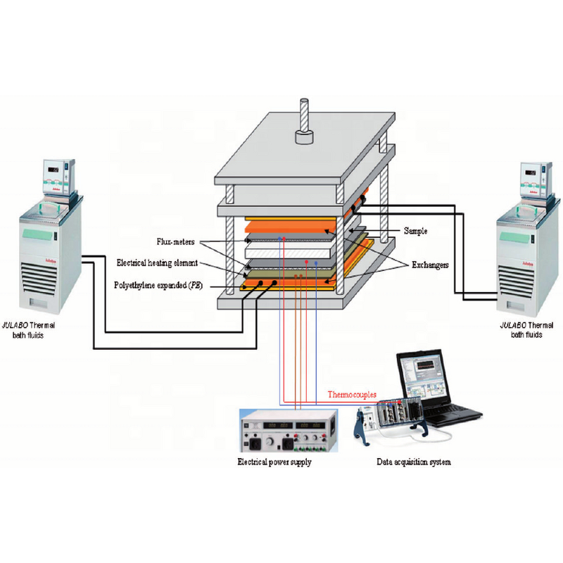 Thermal Conductivity Tester - Steady-State by Heat Flow Meter
