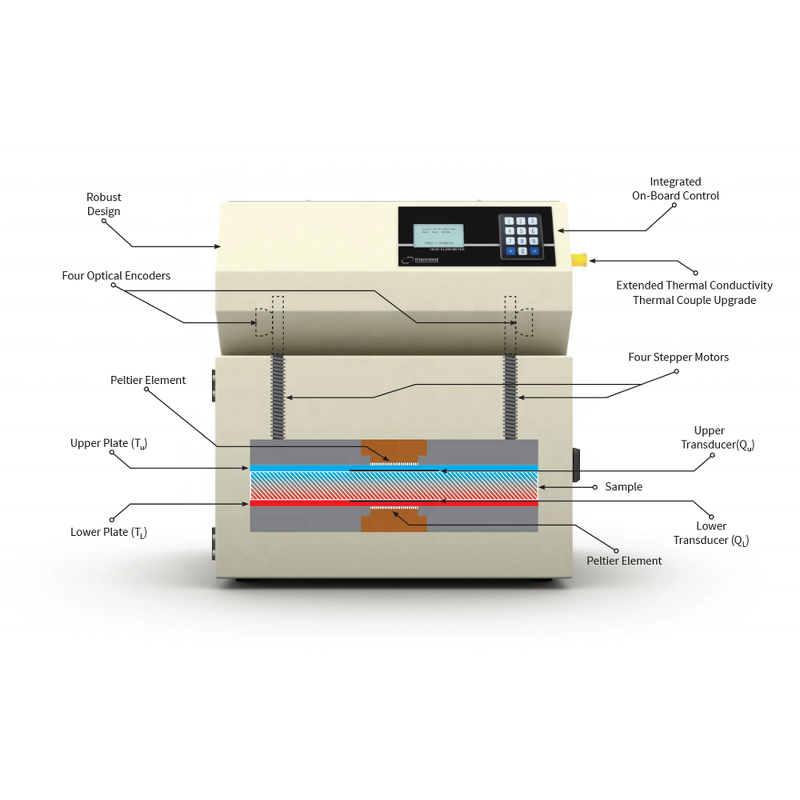 Thermal Conductivity Tester - Steady-State by Heat Flow Meter