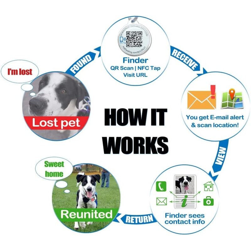 NFC Keychain Manufacturer - Custom Social Media Epoxy Key Ring