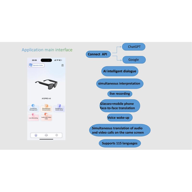 Smart Glasses Manufacturer - GL1 BT Anti-Blue Light