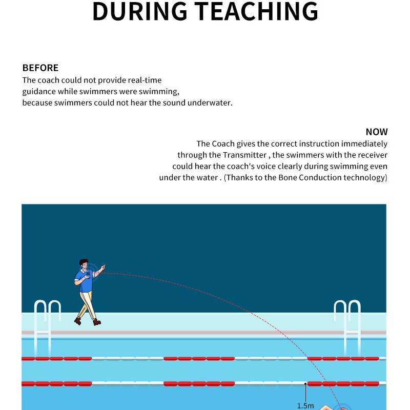 Swimming Coach Talk System Manufacturer - Waterproof Wireless FM