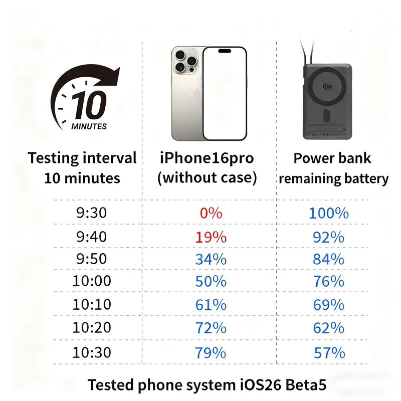 Power Bank Supplier - Qi2.2 25W 10000mAh Magnetic Wireless