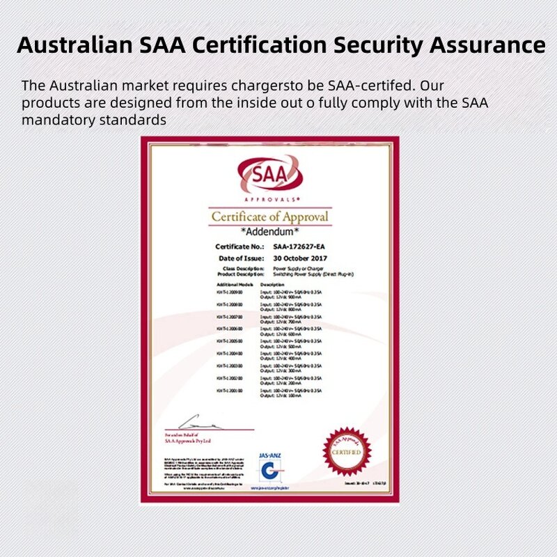 Wall Charger Supplier - SAA PD 20W Dual Port QC3.0 Fast