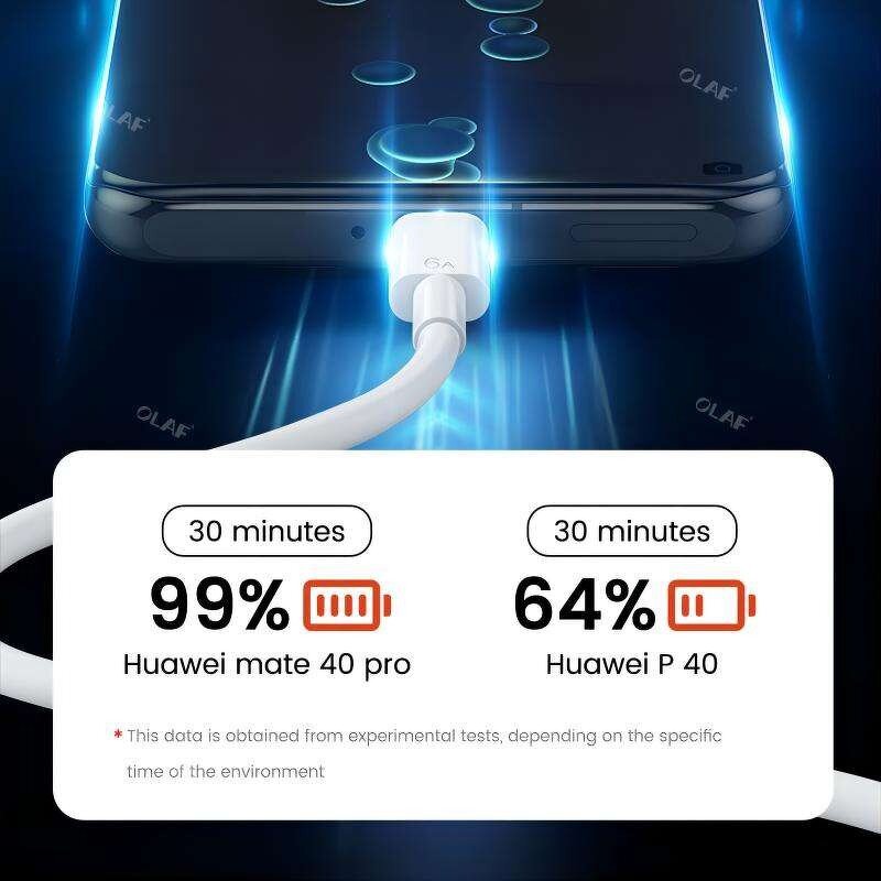 Charging Cable Supplier - High Cost Performance USB C Fast