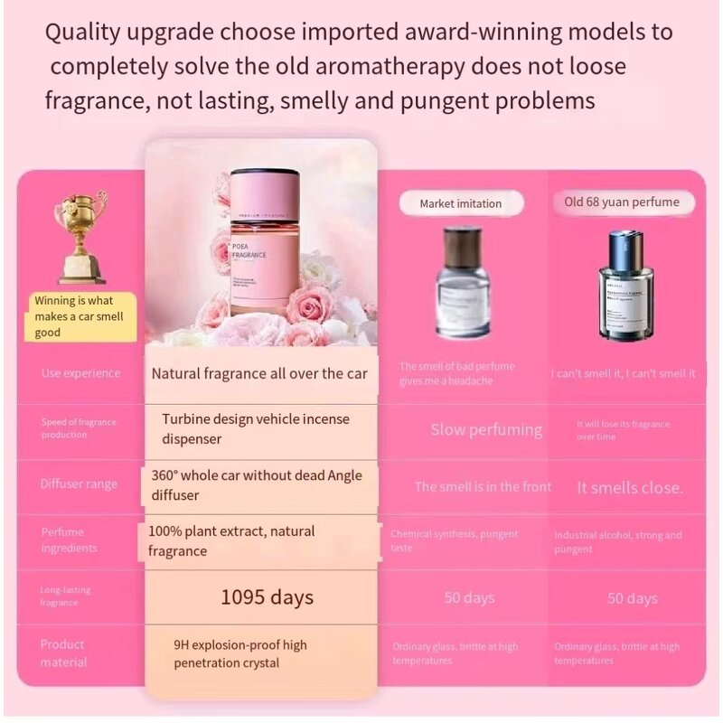 Car Aromatherapy Manufacturer - High Grade Odor Removal