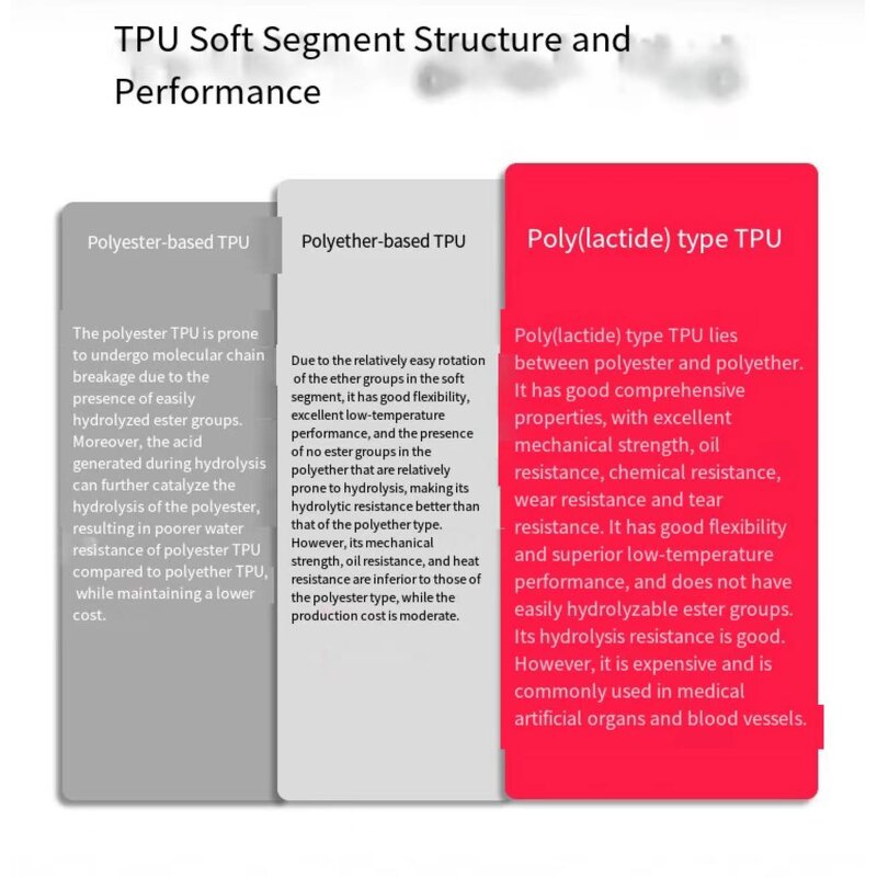 TPU Color-Changing Film Manufacturer - Casting Grade PPF