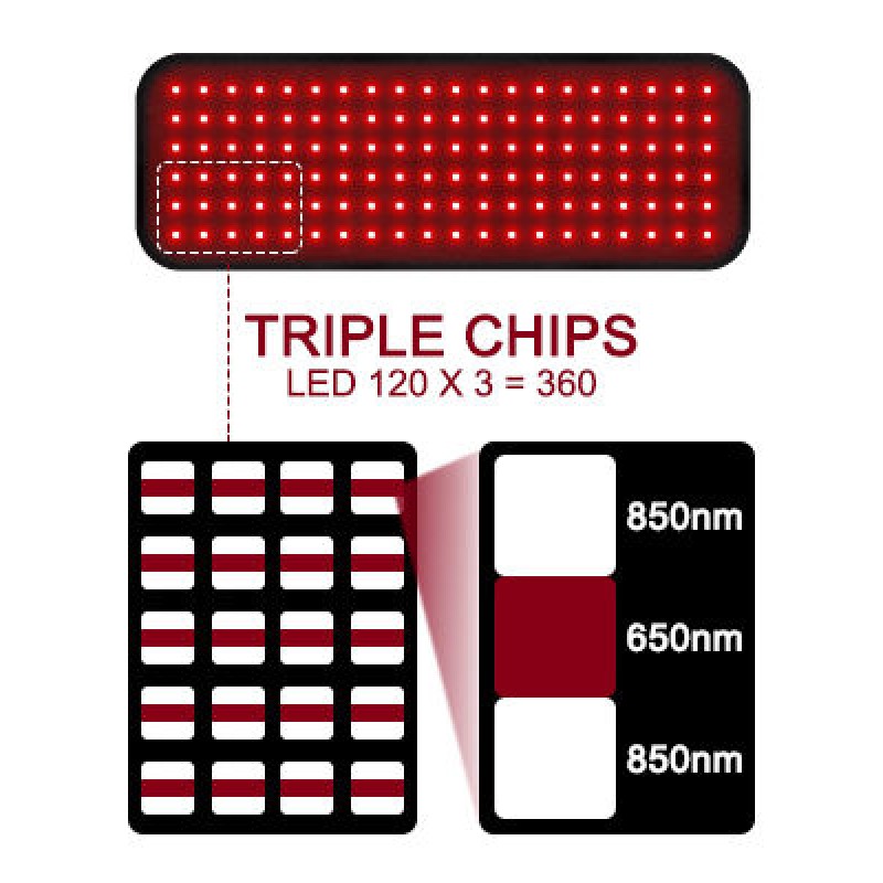 LED Therapy Belt Manufacturer - 120 LED Face Head Hand Held