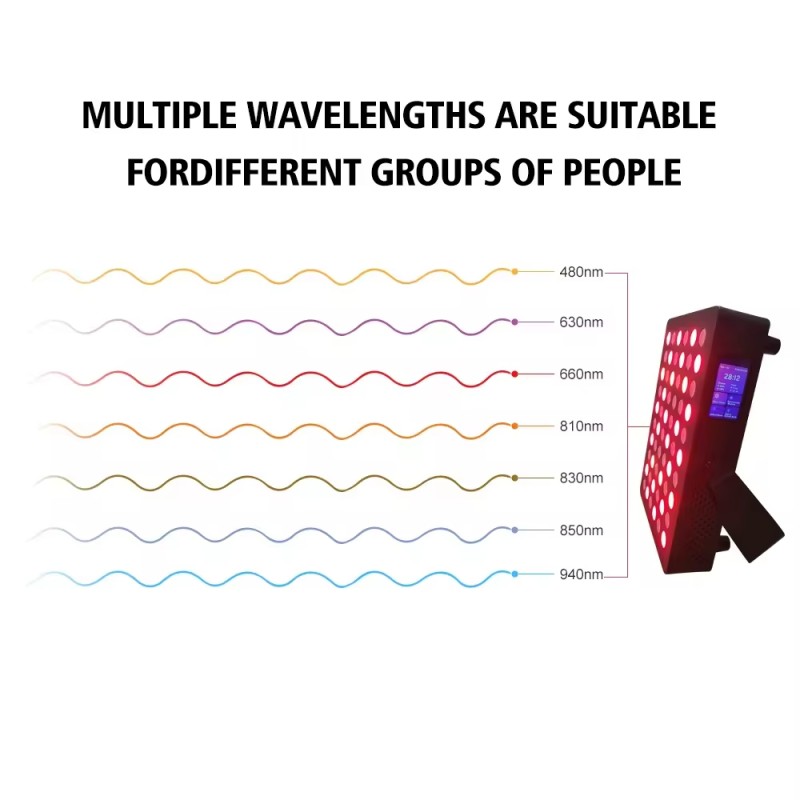 Red Light Panel Manufacturer - OEM/ODM 7 Wavelength Face Body