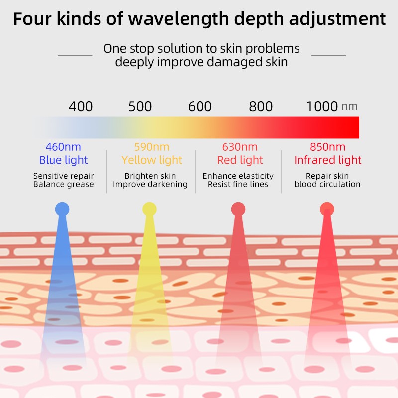 LED Facial Mask Manufacturer - Portable 4 Color Photon Therapy