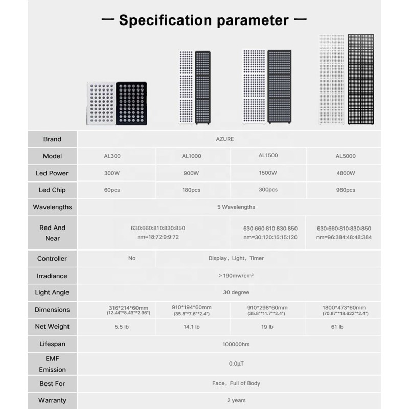 Red Light Panel Factory - Infrared Facial Beauty Pain Relief