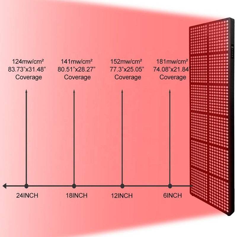 Red Light Panel Factory - Infrared Facial Beauty Pain Relief