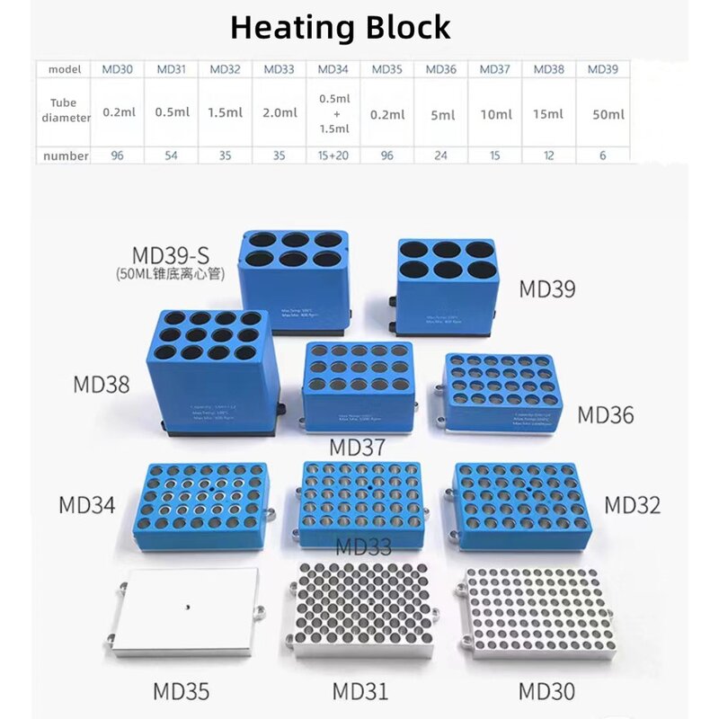 Centrifuge Manufacturer - Centrifugadora De Plasma Gel Incubator 0.2-50ml