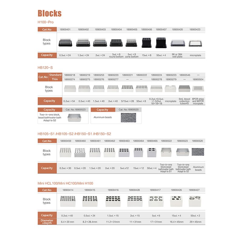 Dry Bath Incubator Manufacturer - Multi Parameter Digestion Heating