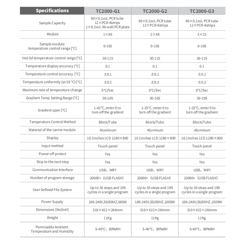 PCR Machine Manufacturer - Factory Price 96 Well Agriculture Animal Gene