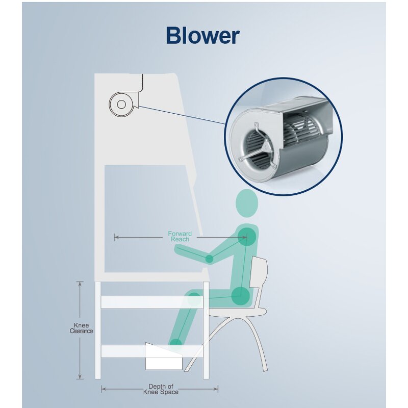 Biosafety Cabinet Manufacturer - B2 Class 2 PCR Medical Class II
