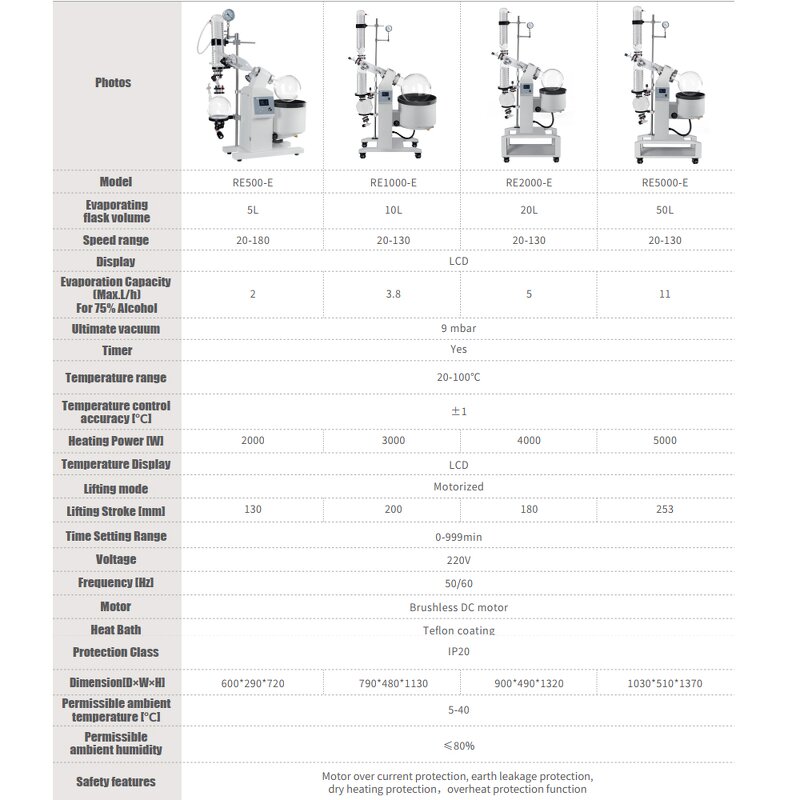 Rotary Evaporator Manufacturer - 5-50L Essential Oil Extractor Chemical