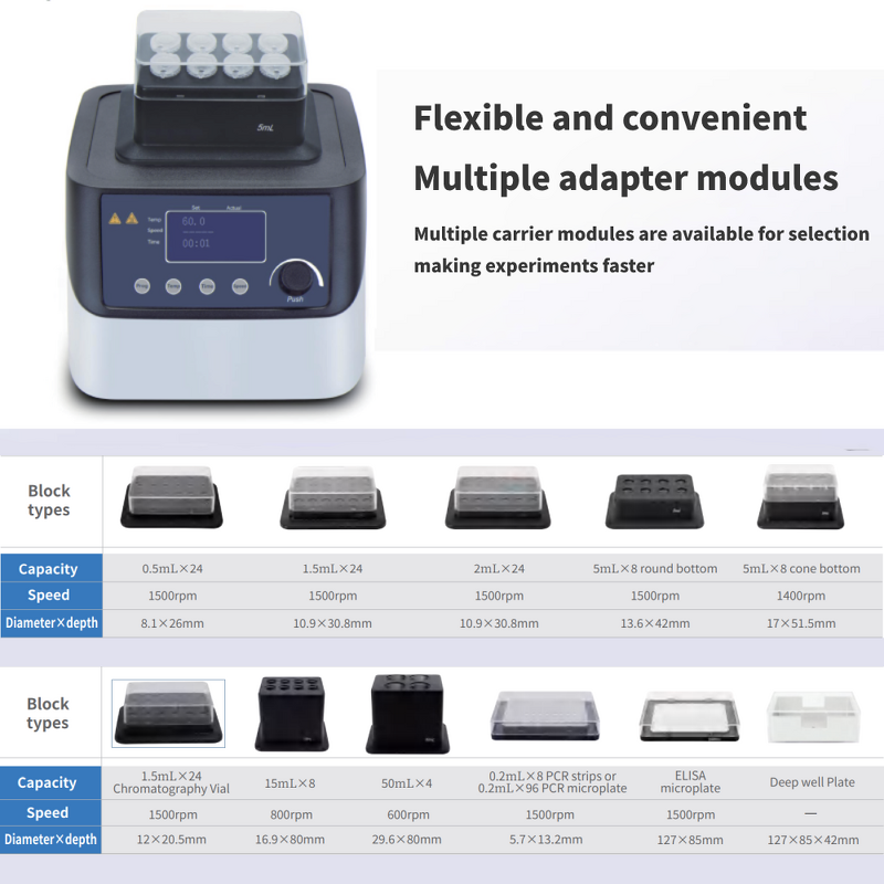 Dry Bath Incubator Manufacturer - HC110-Pro Sample Mixing Cell Thawing