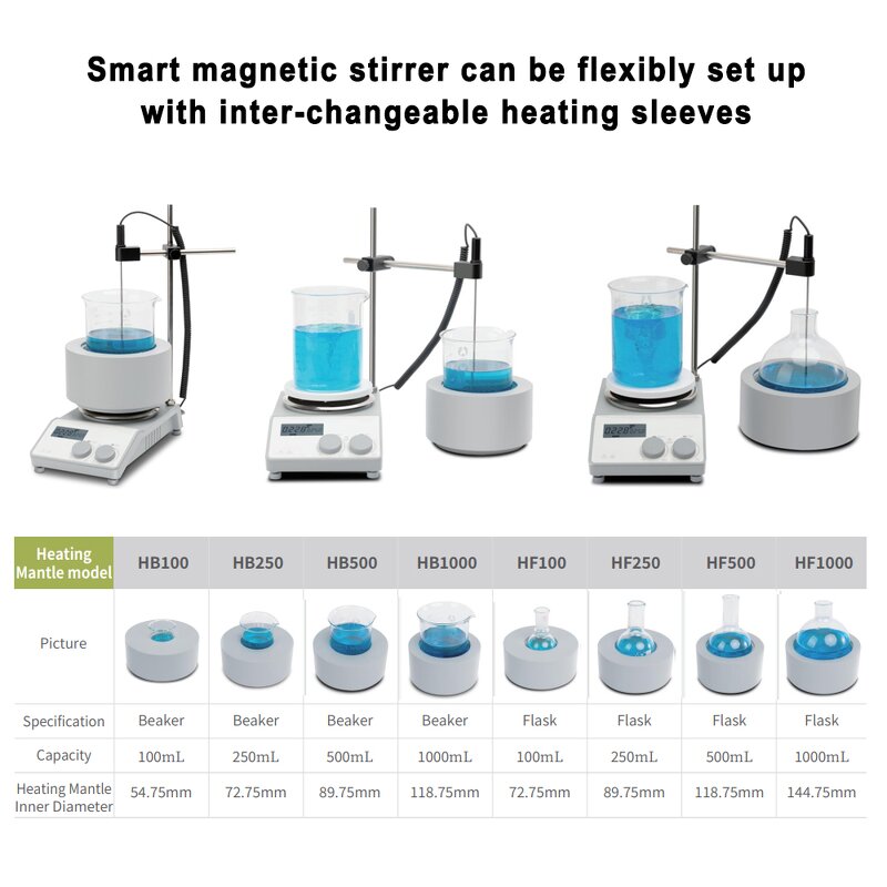 Magnetic Stirrer Manufacturer - Laboratory LCD 100-1000ml with Heating