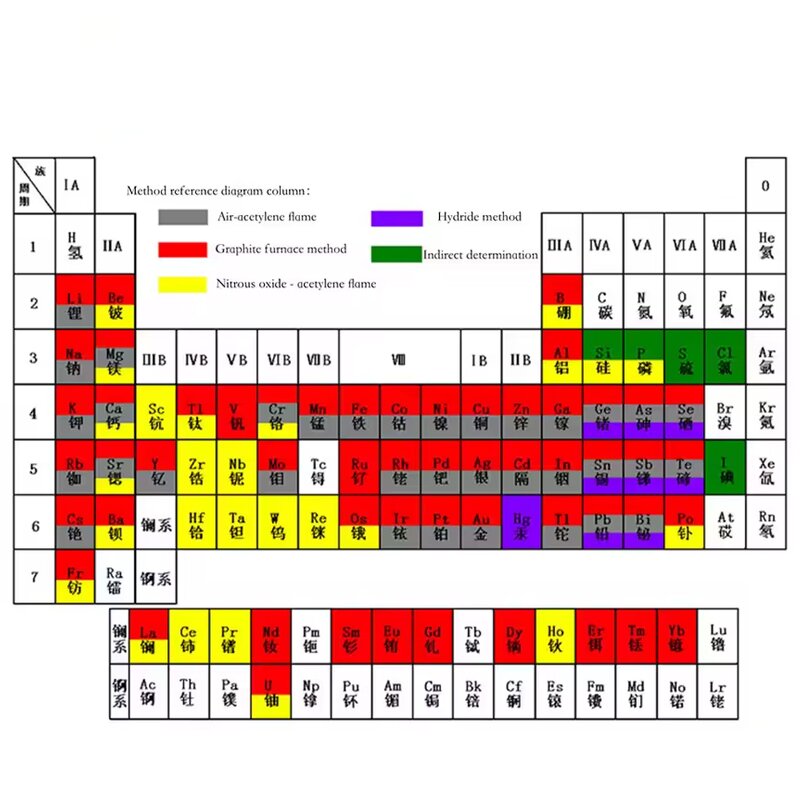 Spectrometer Manufacturer - Atomic Absorption 190-900nm Metal Element