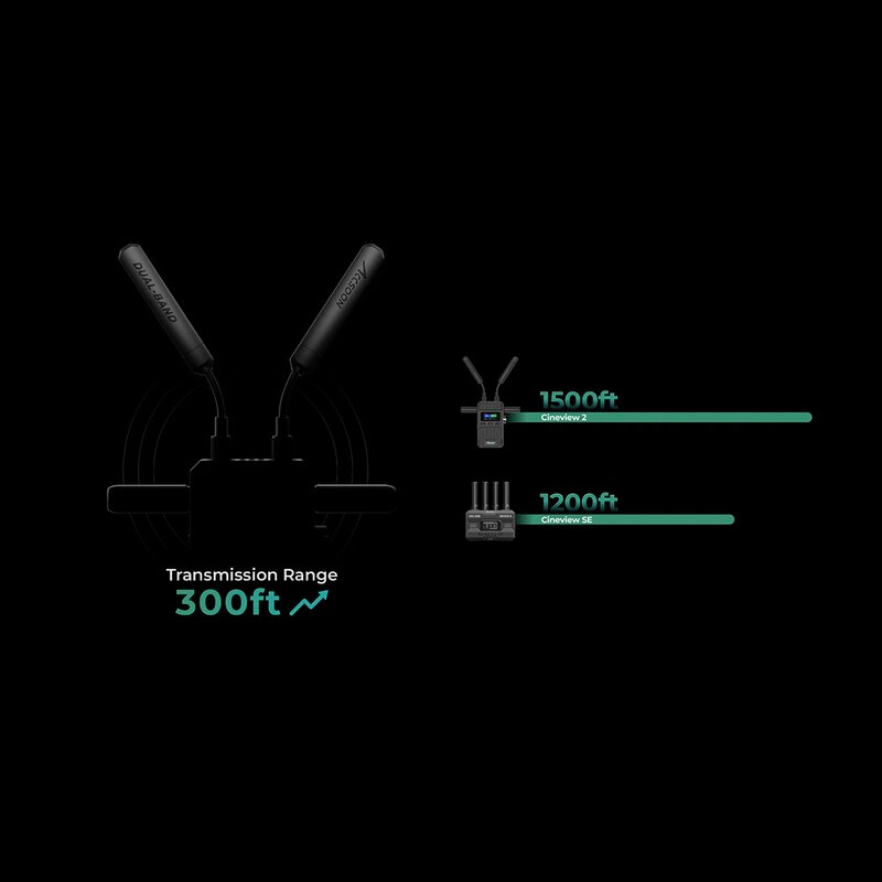 ACCSOON CineView 2 SDI - Wireless Image Transmission High-definition Equipment