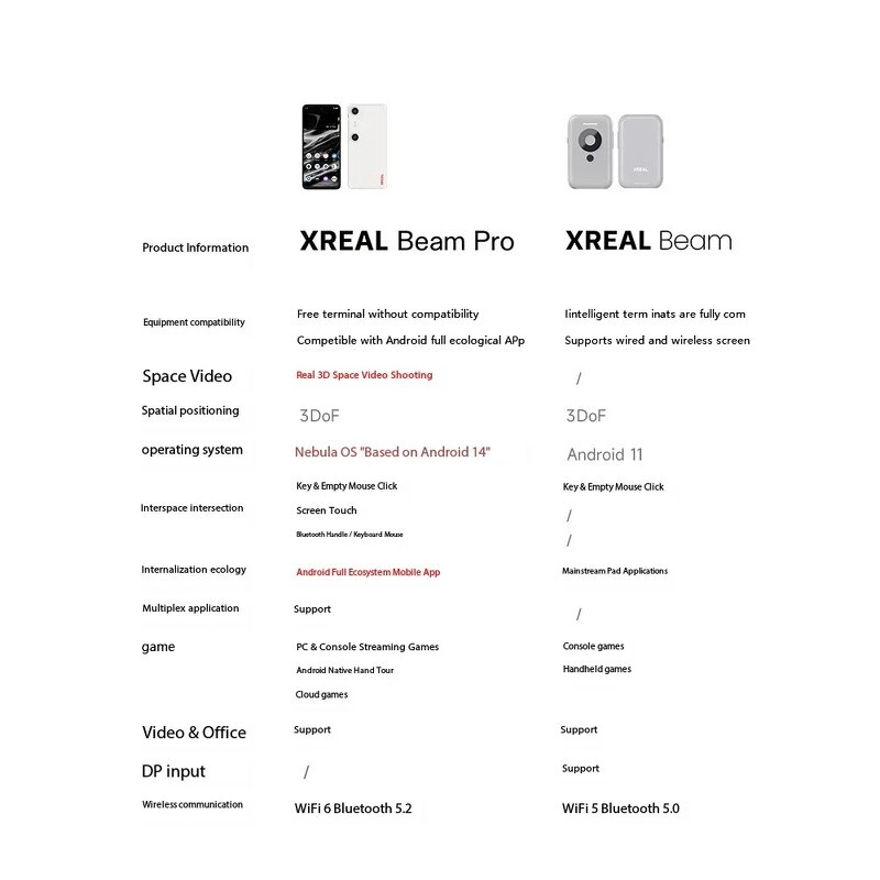 XREAL Beam Pro - Projection Station 60fps Spatial Videos 3DoF for Xreal Air