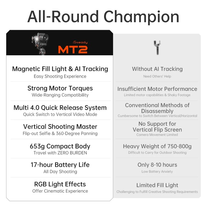 Hohem ISteady MT2 Kit - 3 Axis Gimbal for Mirrorless Camera Action Camera Smartphone