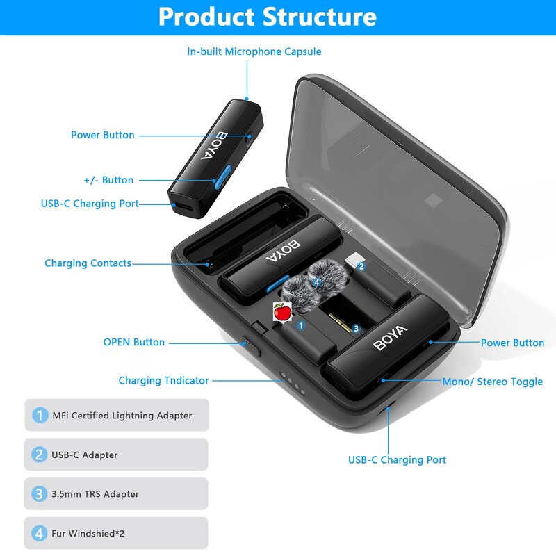 BOYA BOYALINK - Wireless Lavalier Lapel Microphone for iPhone Android DSLR Camera
