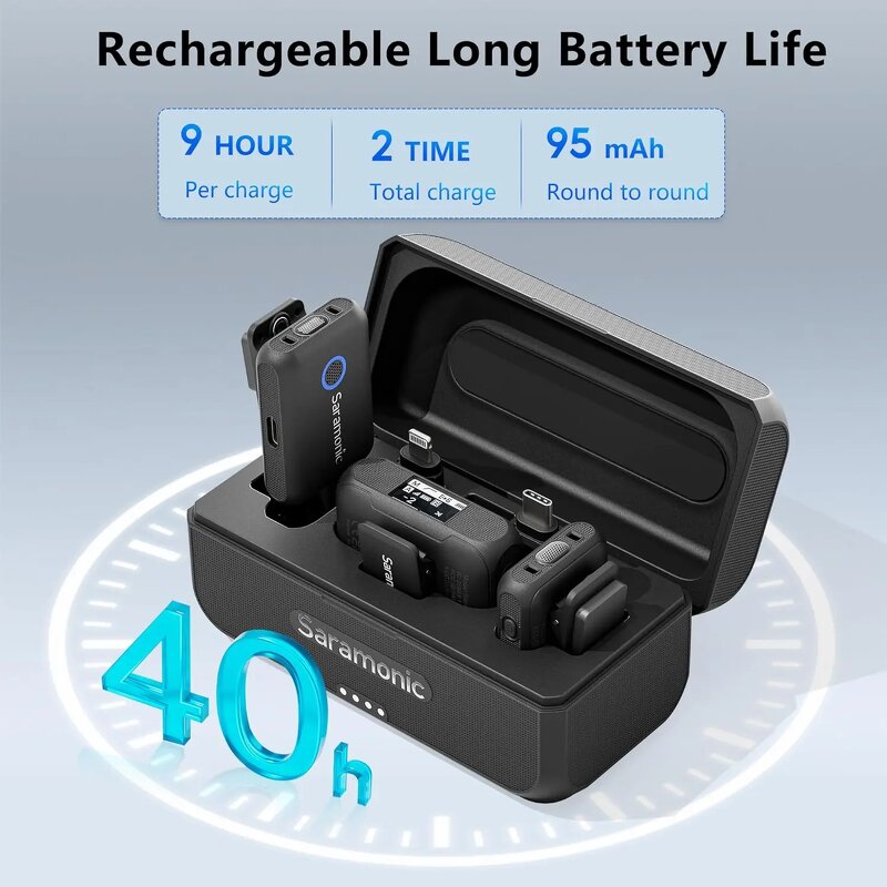 Saramonic Blink500 B2+ - Wireless Lavalier Lapel Microphone for iPhone Android DSLR Cameras