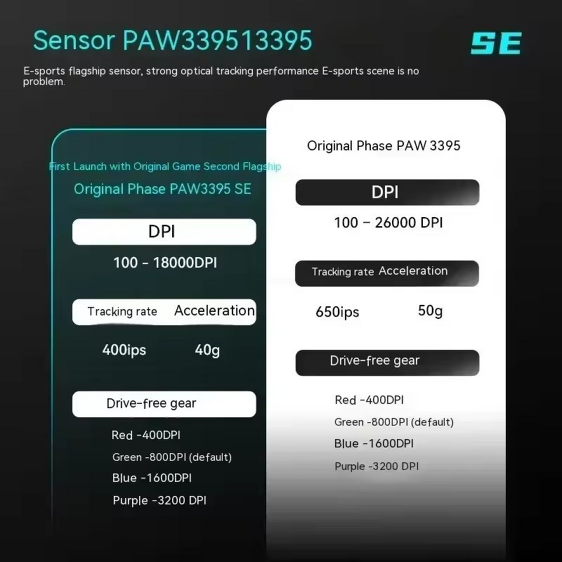 ATK VXE Dragonfly R1 - Gaming E-Sports Mouse Long Battery Life Lightweight