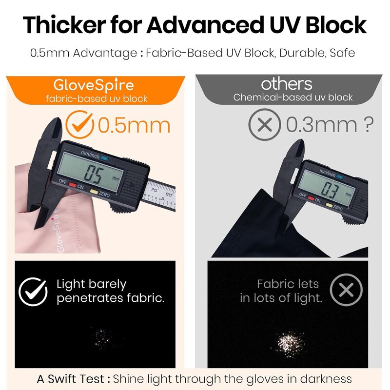 UV Protection Gloves - Half-Finger with Gel Nail Lamp for Hand Arm Protection