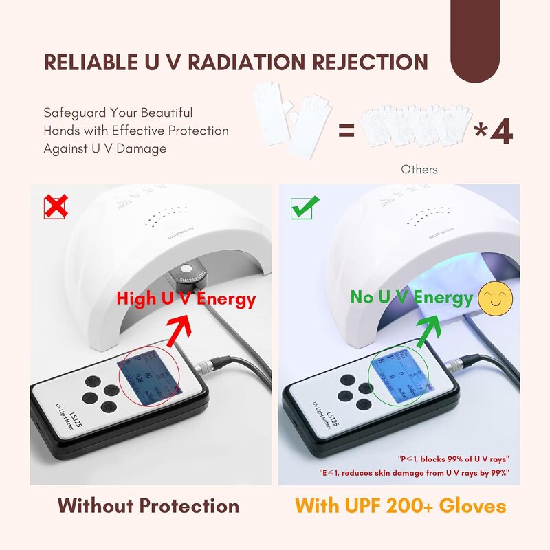 UV Gel Manicure Gloves - Professional UPF50+ with Extended Finger Coverage