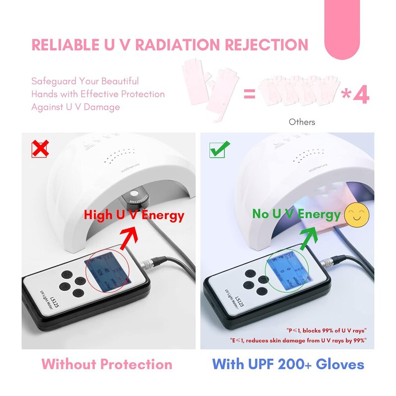 UV Protection Gloves - UPF 50+ Anti-UV for Gel Nail Art & Salon Services