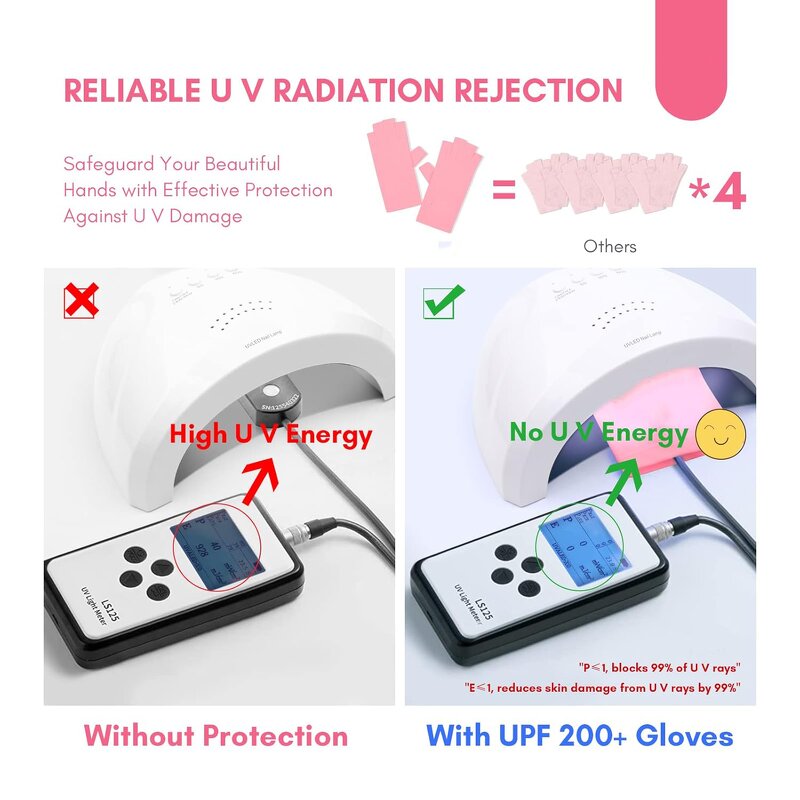 UV Manicure Gloves - UPF 50+ for Gel Nail Art & Salon Services Nail Supplies